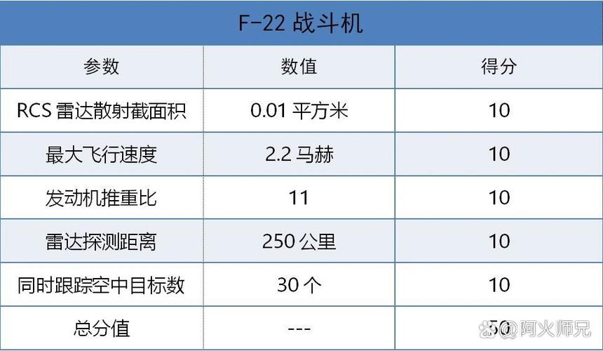 f22多少钱一架,f22卖多少钱一架(最新)-第2张图片-多林游戏 f22多少钱一架,f22卖多少钱一架(最新)-第2张图片-多林游戏