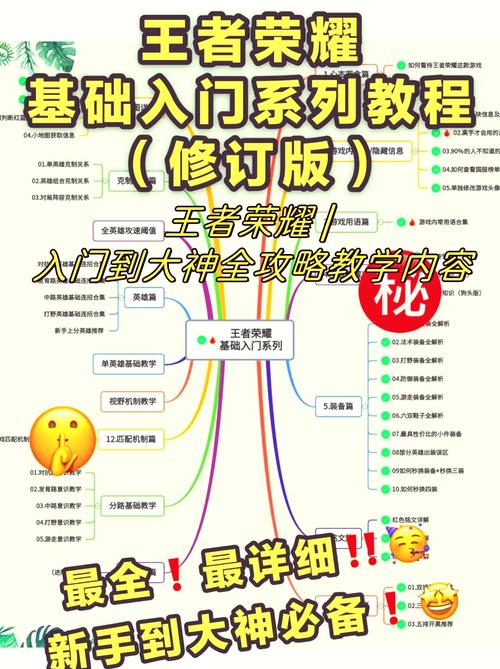 如何练王者意识技巧教学，王者如何快速练意识？