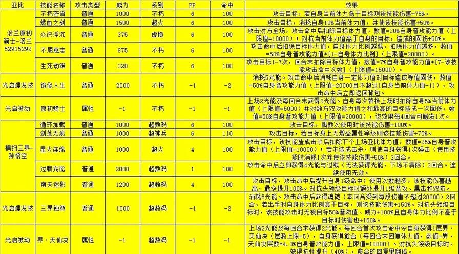 奥特曼格斗进化三光线技能大全/奥特曼游戏格斗进化3光线怎么放-第4张图片-多林游戏 奥特曼格斗进化三光线技能大全/奥特曼游戏格斗进化3光线怎么放-第4张图片-多林游戏