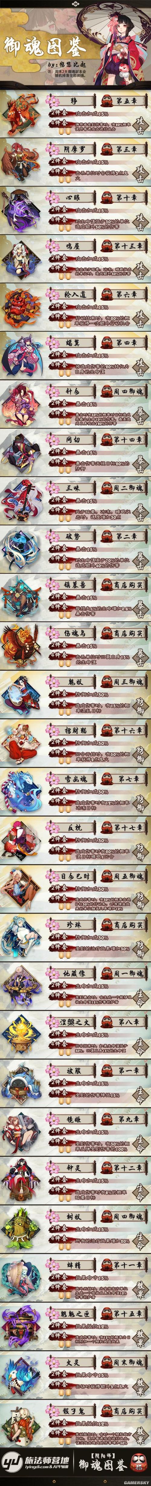 阴阳师狰什么效果,阴阳师狰适合什么式神(最新)-第3张图片-多林游戏 阴阳师狰什么效果,阴阳师狰适合什么式神(最新)-第3张图片-多林游戏