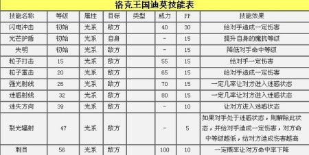 洛克王国迪莫技能解析，洛克王国迪莫厉害嘛（最新）
