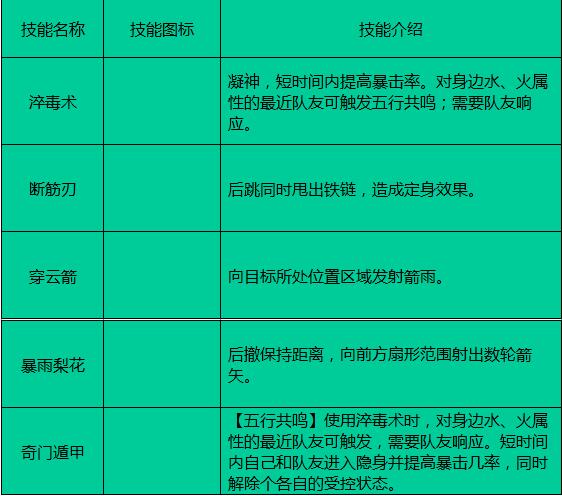 万剑归宗是哪个门派的技能,万剑归宗是什么手游游戏技能(最新)-第1张图片-多林游戏 万剑归宗是哪个门派的技能,万剑归宗是什么手游游戏技能(最新)-第1张图片-多林游戏
