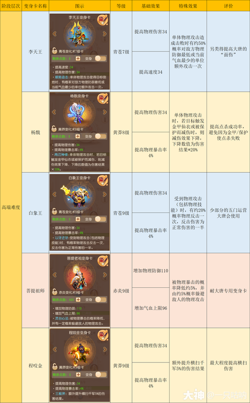 万剑归宗是哪个门派的技能,万剑归宗是什么手游游戏技能(最新)-第7张图片-多林游戏 万剑归宗是哪个门派的技能,万剑归宗是什么手游游戏技能(最新)-第7张图片-多林游戏