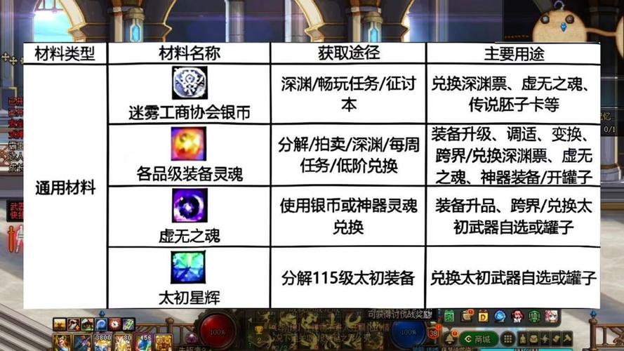 dnf传说灵魂在哪里换/dnf传说灵魂怎么兑换-第1张图片-多林游戏 dnf传说灵魂在哪里换/dnf传说灵魂怎么兑换-第1张图片-多林游戏