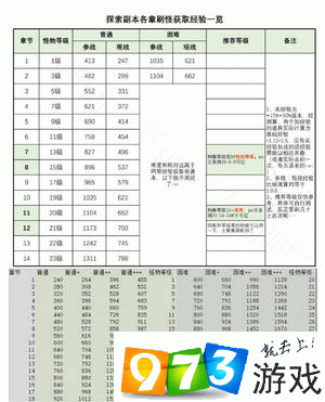 阴阳师什么是刷图,阴阳师刷图一般用什么式神(最新)-第3张图片-多林游戏 阴阳师什么是刷图,阴阳师刷图一般用什么式神(最新)-第3张图片-多林游戏