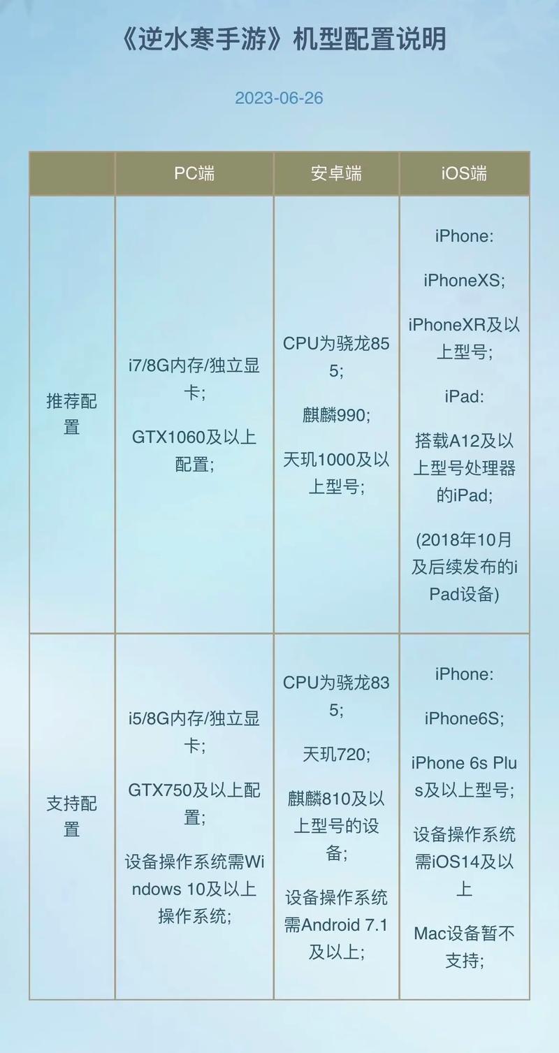 逆水寒吃配置吗，逆水寒推荐配置（最新）