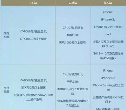 逆水寒吃配置吗,逆水寒推荐配置(最新)-第2张图片-多林游戏 逆水寒吃配置吗,逆水寒推荐配置(最新)-第2张图片-多林游戏