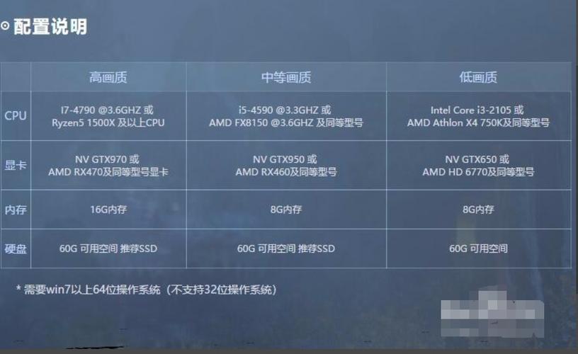 逆水寒吃配置吗,逆水寒推荐配置(最新)-第6张图片-多林游戏 逆水寒吃配置吗,逆水寒推荐配置(最新)-第6张图片-多林游戏
