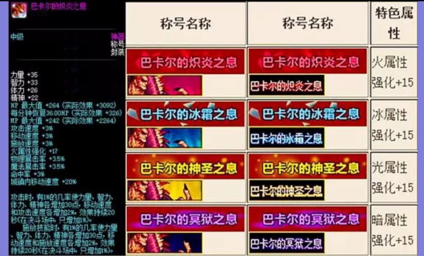 dnf礼包称号哪个好/dnf每个礼包的作用