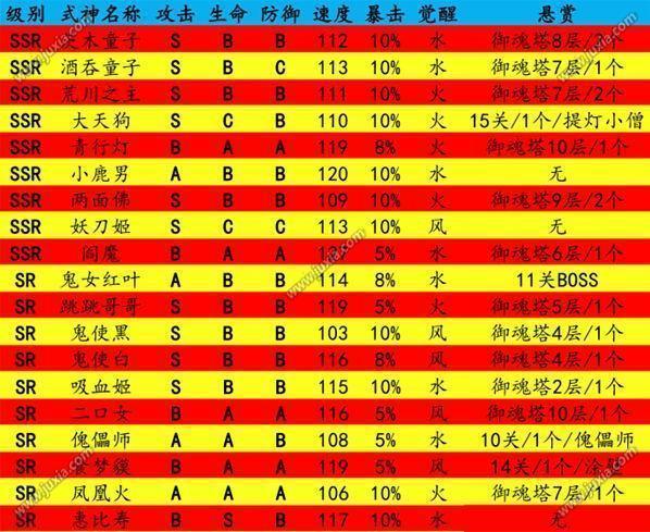 阴阳师什么是封印/阴阳师封印图鉴