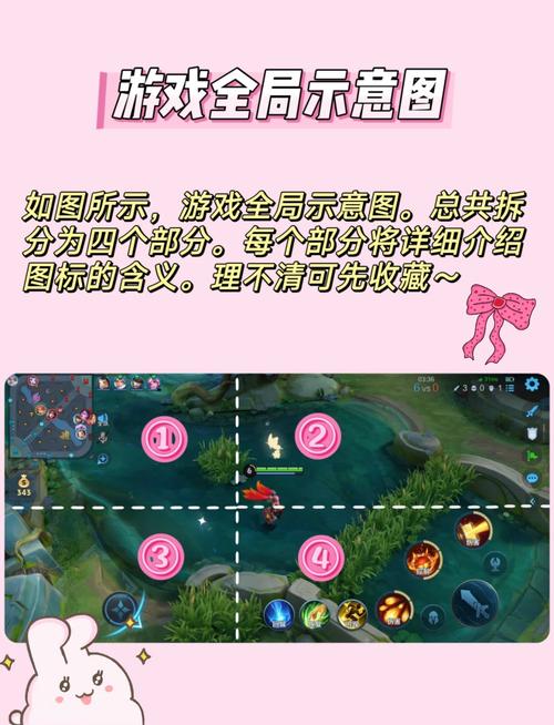 王者新手怎么玩,王者新手怎么玩镜?-第4张图片-多林游戏 王者新手怎么玩,王者新手怎么玩镜?-第4张图片-多林游戏