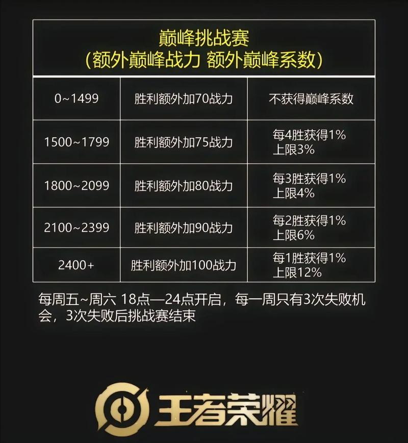王者荣耀怎么不显示战区排名,王者荣耀怎样不显示战区(最新)-第2张图片-多林游戏 王者荣耀怎么不显示战区排名,王者荣耀怎样不显示战区(最新)-第2张图片-多林游戏