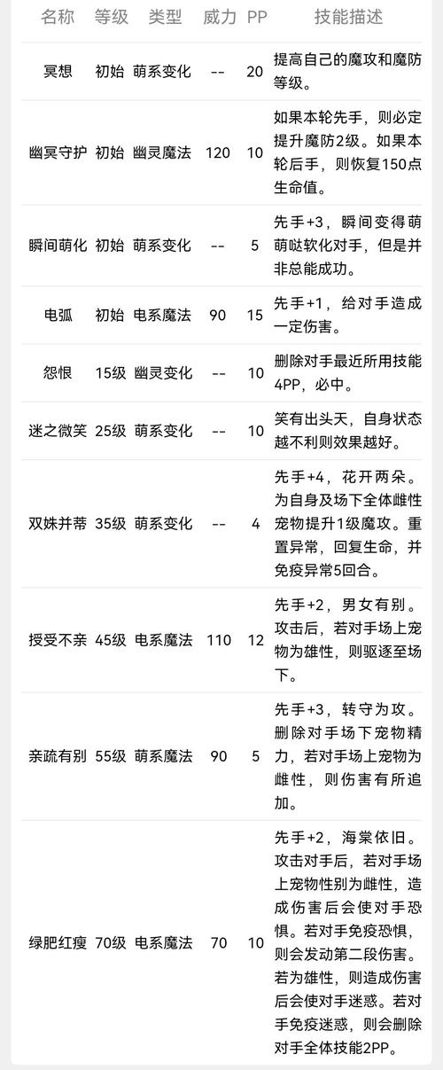 洛克王国春分技能搭配,洛克王国春分的技能搭配(最新)-第5张图片-多林游戏 洛克王国春分技能搭配,洛克王国春分的技能搭配(最新)-第5张图片-多林游戏