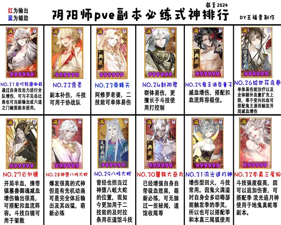 阴阳师出什么式神,阴阳师出什么式神值得培养(最新)-第6张图片-多林游戏 阴阳师出什么式神,阴阳师出什么式神值得培养(最新)-第6张图片-多林游戏