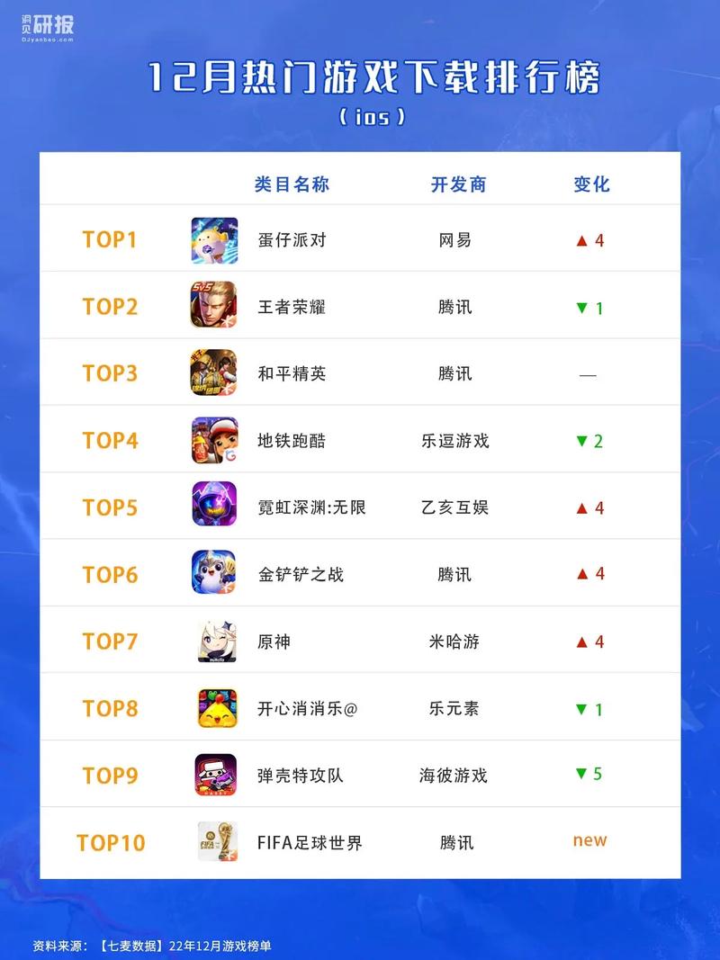 全球游戏排名榜我的世界排名多少,全球游戏排名榜我的世界排第几(最新)-第6张图片-多林游戏 全球游戏排名榜我的世界排名多少,全球游戏排名榜我的世界排第几(最新)-第6张图片-多林游戏