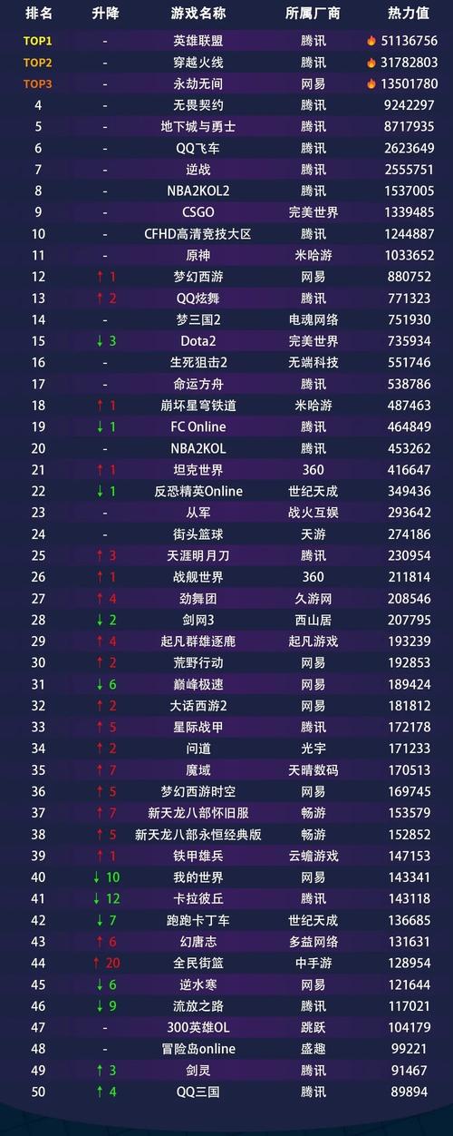 全球游戏排名榜我的世界排名多少,全球游戏排名榜我的世界排第几(最新)-第8张图片-多林游戏 全球游戏排名榜我的世界排名多少,全球游戏排名榜我的世界排第几(最新)-第8张图片-多林游戏