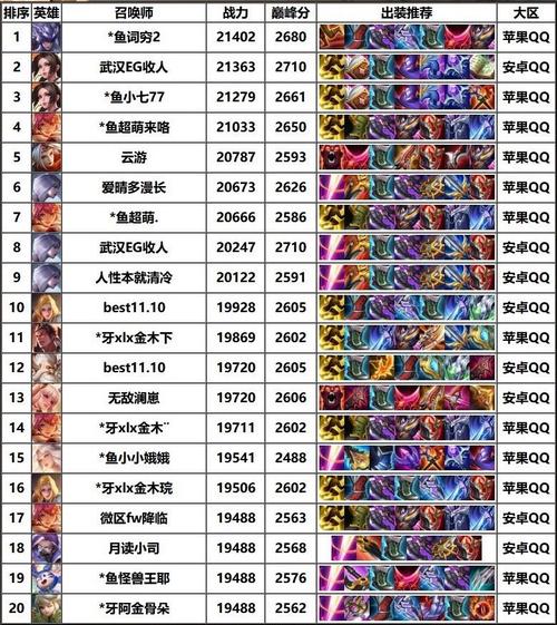 王者荣耀段位玩家比例怎么看/王者荣耀玩家段位分布比例