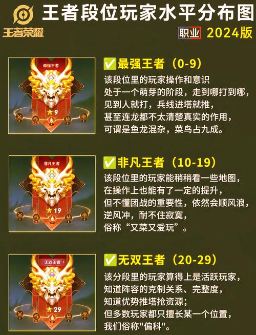王者荣耀段位玩家比例怎么看/王者荣耀玩家段位分布比例-第6张图片-多林游戏 王者荣耀段位玩家比例怎么看/王者荣耀玩家段位分布比例-第6张图片-多林游戏
