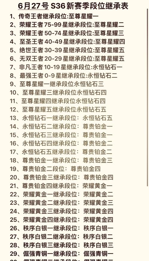 王者荣耀有哪几个等级段位,王者分别有哪几个段位?-第2张图片-多林游戏 王者荣耀有哪几个等级段位,王者分别有哪几个段位?-第2张图片-多林游戏