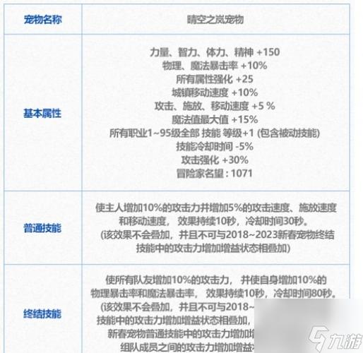 dnf拍卖行能买宠物吗/dnf拍卖行能买宠物吗安全吗-第7张图片-多林游戏 dnf拍卖行能买宠物吗/dnf拍卖行能买宠物吗安全吗-第7张图片-多林游戏