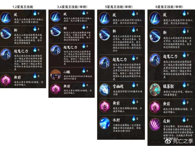 阴阳师日常打什么,阴阳师日常玩法(最新)-第5张图片-多林游戏 阴阳师日常打什么,阴阳师日常玩法(最新)-第5张图片-多林游戏