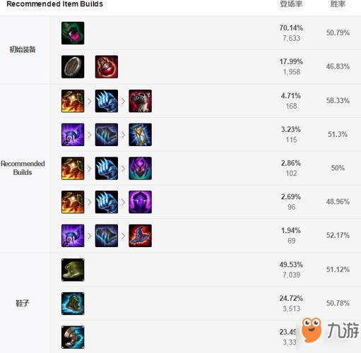 lol石头人怎么玩，英雄联盟石头人技能怎么加点？-第8张图片-多林游戏