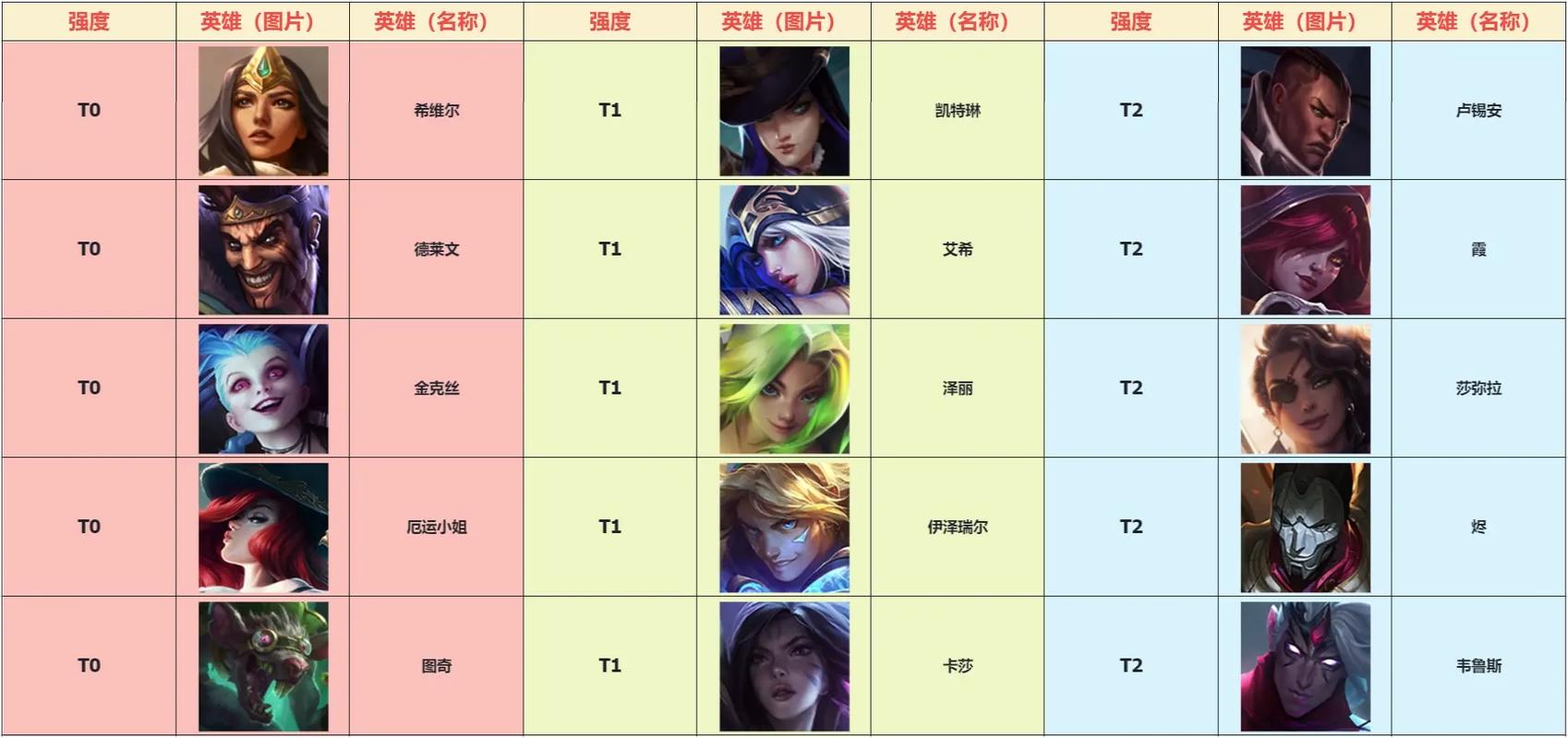 lol手游劫技能加点/lol手游劫带什么天赋-第3张图片-多林游戏 lol手游劫技能加点/lol手游劫带什么天赋-第3张图片-多林游戏