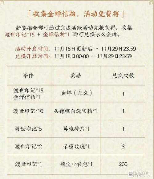 王者荣耀总决赛信物怎么兑换,王者荣耀总决赛信物有什么用(最新)-第2张图片-多林游戏 王者荣耀总决赛信物怎么兑换,王者荣耀总决赛信物有什么用(最新)-第2张图片-多林游戏