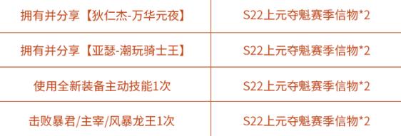 王者荣耀总决赛信物怎么兑换,王者荣耀总决赛信物有什么用(最新)-第4张图片-多林游戏 王者荣耀总决赛信物怎么兑换,王者荣耀总决赛信物有什么用(最新)-第4张图片-多林游戏