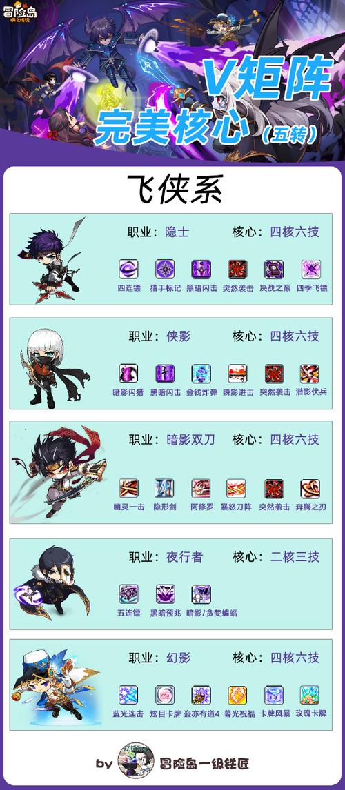 冒险岛飞侠技能加点，冒险岛飞侠技能加点079（最新）