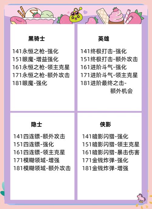 冒险岛飞侠技能加点,冒险岛飞侠技能加点079(最新)-第3张图片-多林游戏 冒险岛飞侠技能加点,冒险岛飞侠技能加点079(最新)-第3张图片-多林游戏