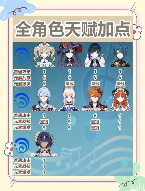 神舞幻想技能加点，神舞幻想技能选取？