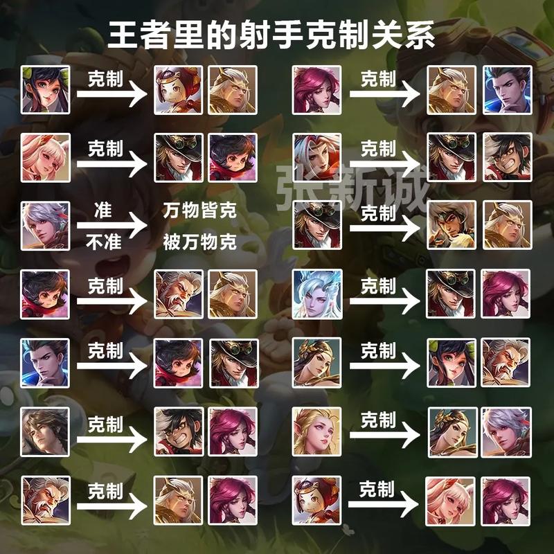 王者英雄谁克制妲己,哪位英雄克制妲己(最新)-第5张图片-多林游戏 王者英雄谁克制妲己,哪位英雄克制妲己(最新)-第5张图片-多林游戏