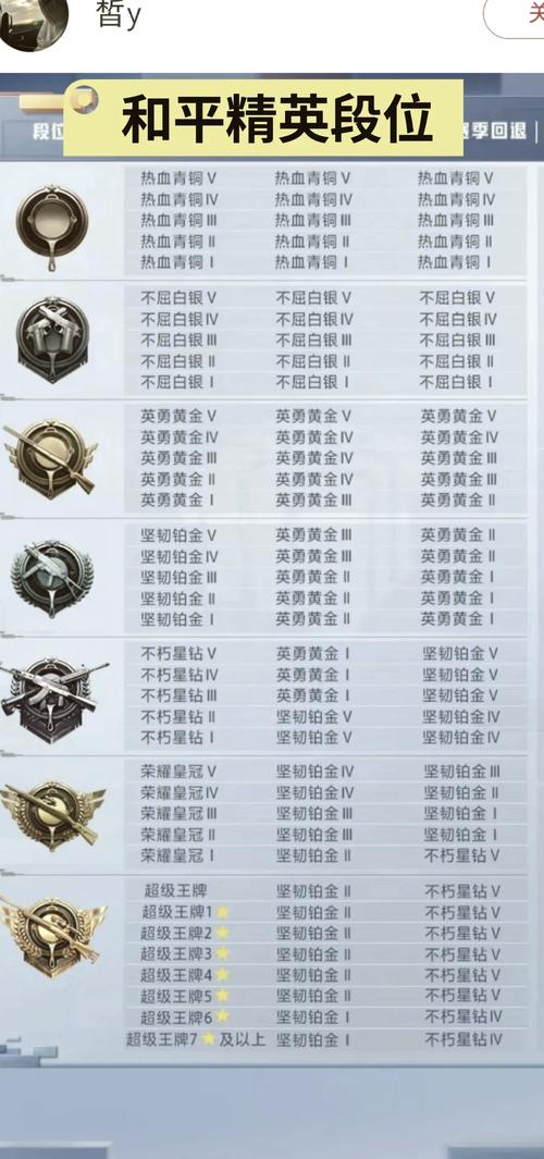 和平精英极速模式全局解说,和平精英级速版(最新)-第3张图片-多林游戏 和平精英极速模式全局解说,和平精英级速版(最新)-第3张图片-多林游戏